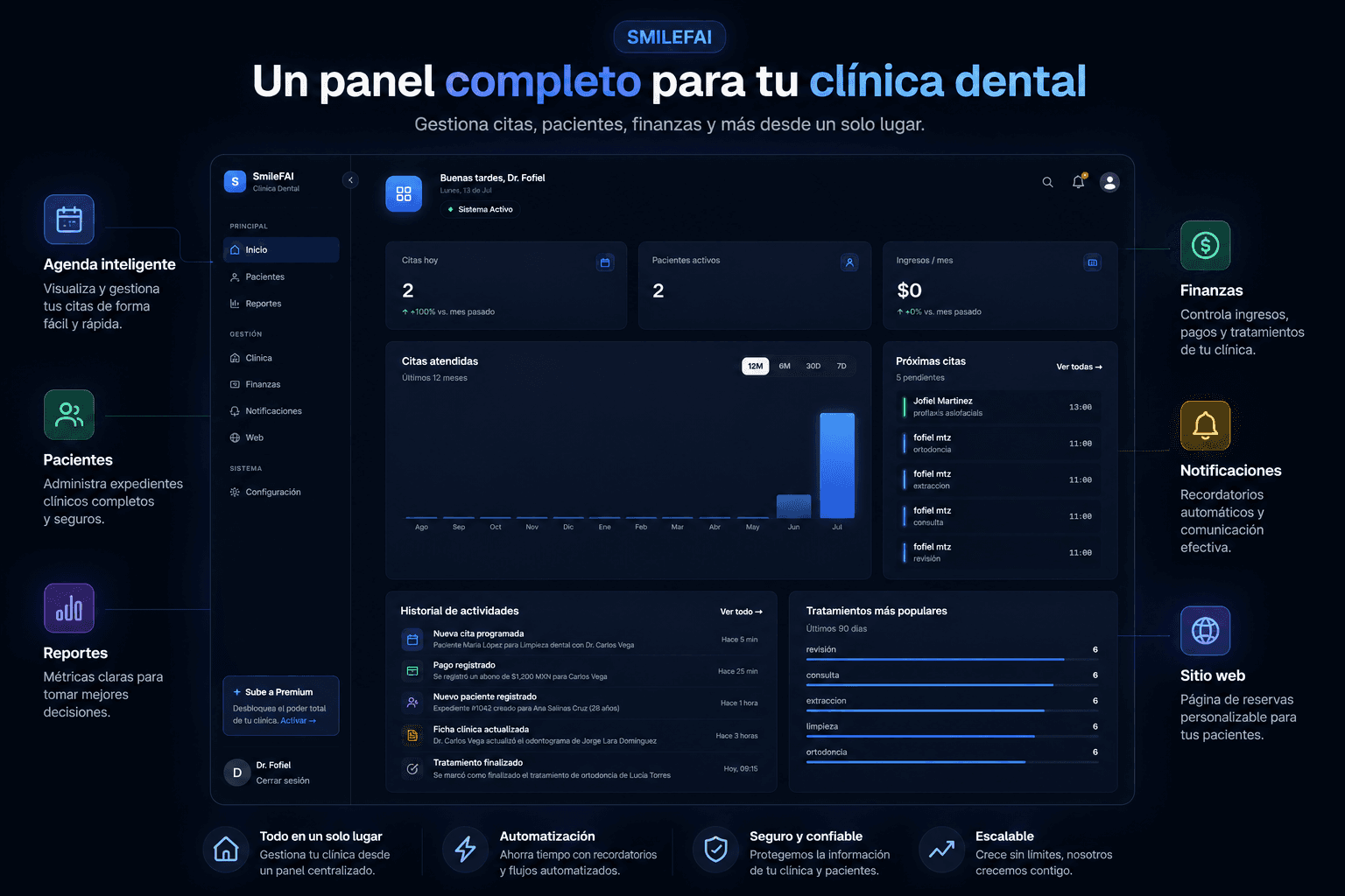 Vista del dashboard de SmileFai